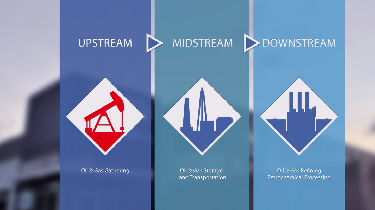 Upstream to midstream to downstream sustainability graphic