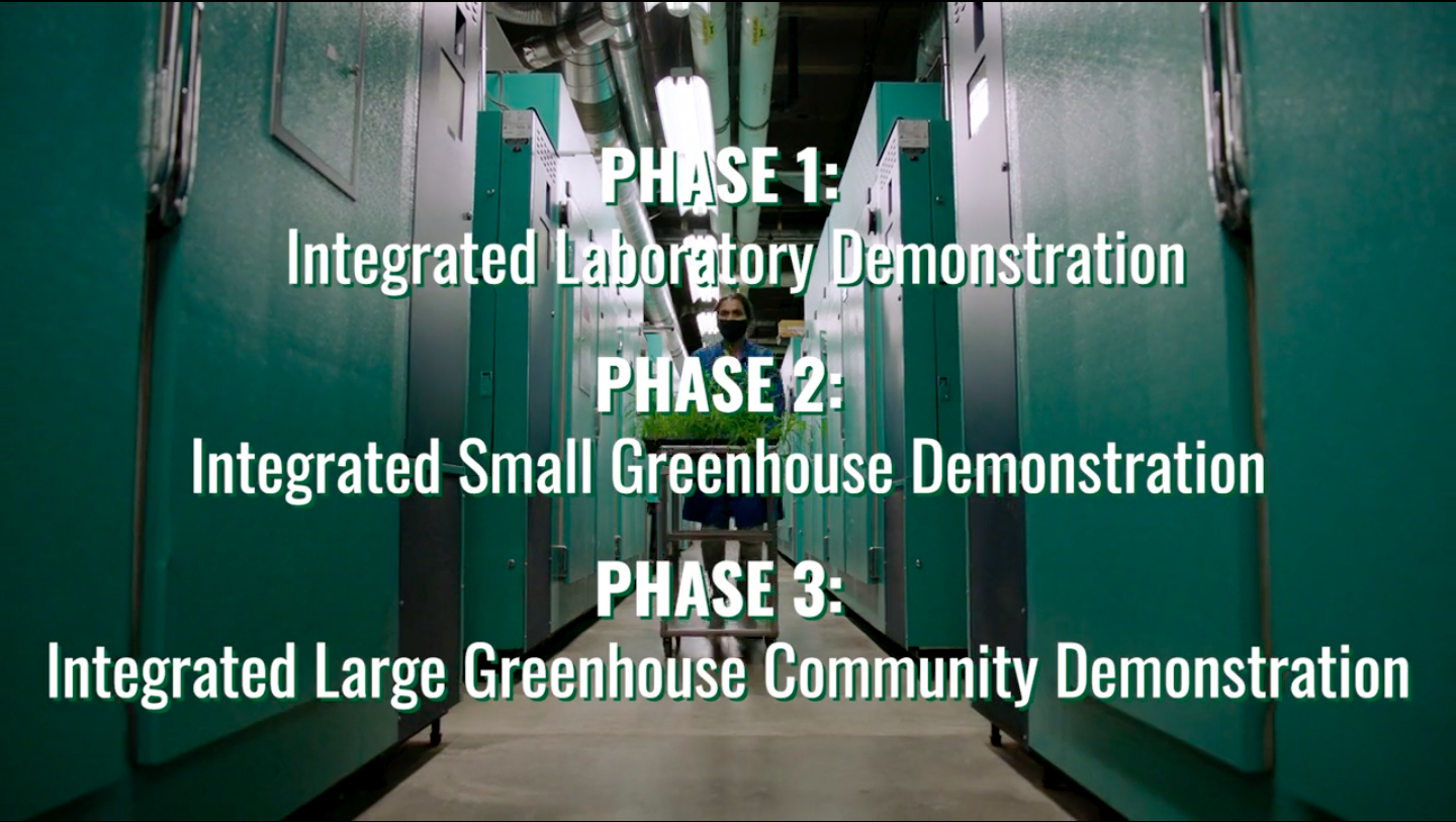 Phase 1: Integrated Laboratory Demonstration Phase 2: Integrated Small Greenhouse Demonstration Phase 3: Integrated Large Greenhouse Community Demonstration